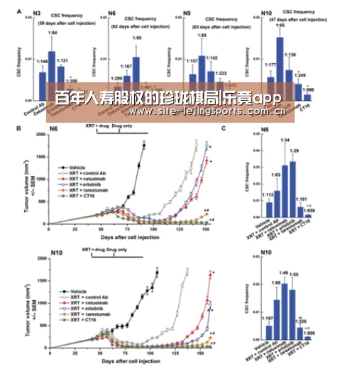 百年人寿股权的珍珑棋局|乐竟app(图1) 乐竟体育app